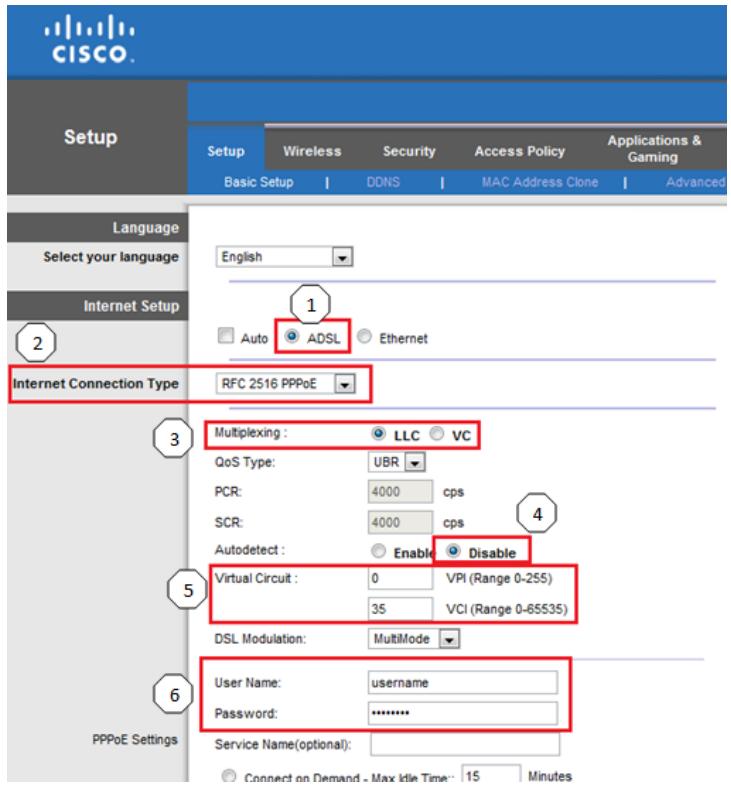 LINKSYS X2000,  X3000,  X3500 - OPMERKING - 1