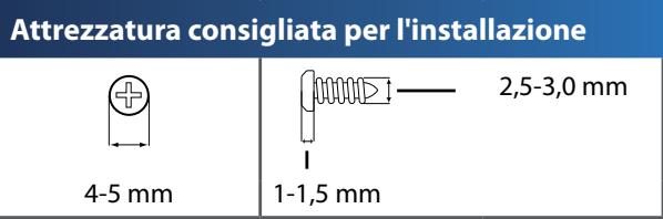 Attrezzatura consigliata per l'installazione 4-5 mm 1-1,5 mm 2,5-3,0 mm