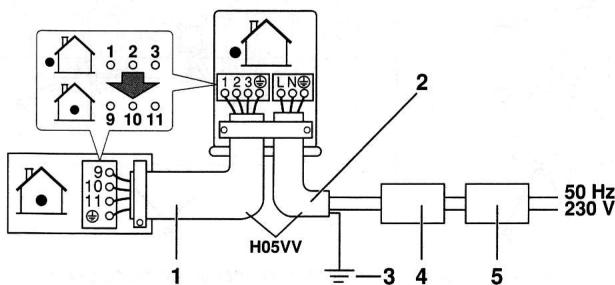 DAIKIN ALTHERMA - Procédure - 1