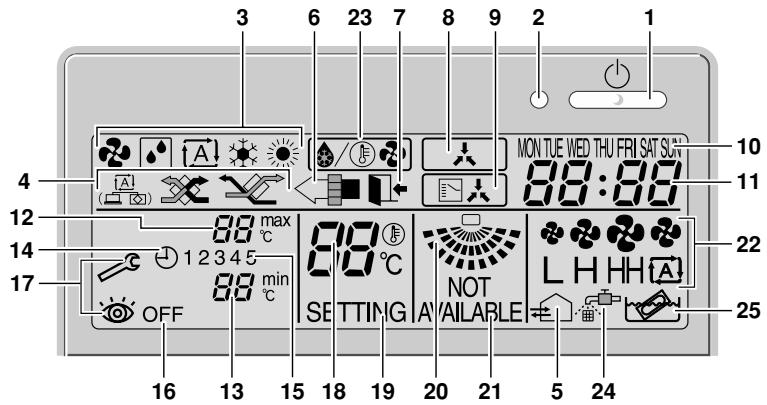DAIKIN BRC1D527 - Dispositif de commande à distance - 1