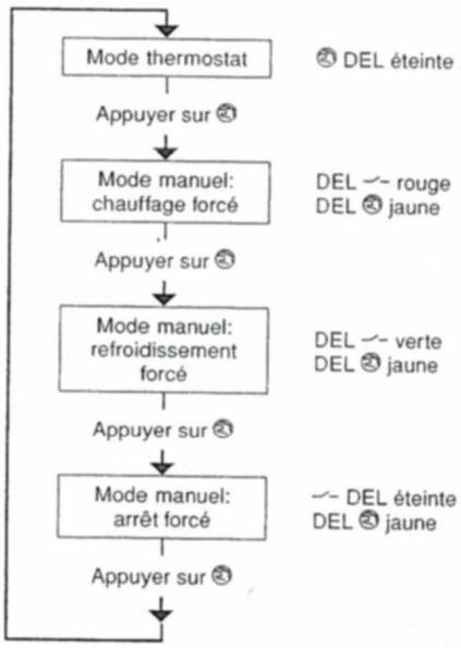 DAIKIN EKRTR 4PW45518-1C - Commande manuelle - 1