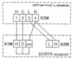 DAIKIN EKRTR 4PW45518-1C - Installation du récepteur - 6