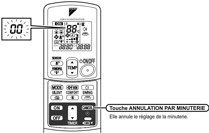 DAIKIN FTXG35EV1BS - Diagnostic des PANNES par la télécommande - 1