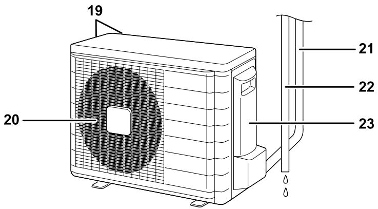 DAIKIN FTXG35EV1BS - Déplacement du système. - 3