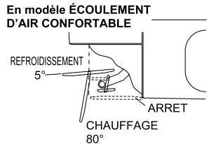 DAIKIN FTXG35EV1BS - Écoulement d'air confortable - 3