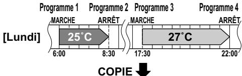 DAIKIN FTXS50G2V1B - Utilisation du mode de copie - 1