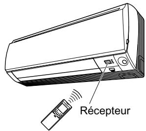DAIKIN FTXS50G2V1B - Pour fixer le support de la télécommande sur un mur - 2