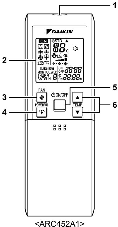 DAIKIN FVXS25FV1B - Unité extérieure - 1