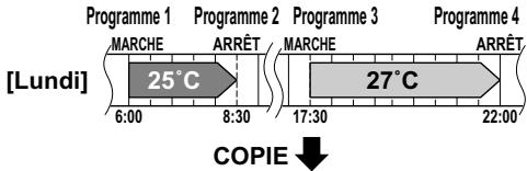 DAIKIN FVXS25FV1B - Utilisation du mode de copie - 1