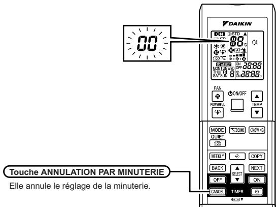 DAIKIN FVXS35FV1B - DIAGNOSTIC DES PANNES PAR LA TÉLÉCOMMANDE - 1
