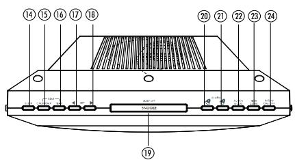 LENCO CR-334 - EMPLACEMENT DES COMMANDES ET DES TEMOINS LUMINEUX - 2