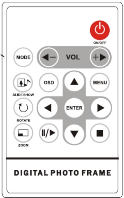 LENCO DF-1520 - Fonctionnement de la télécommande - 1