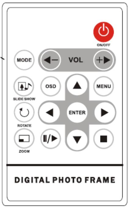 LENCO DF-1520 - Uso del mando a distancia - 1