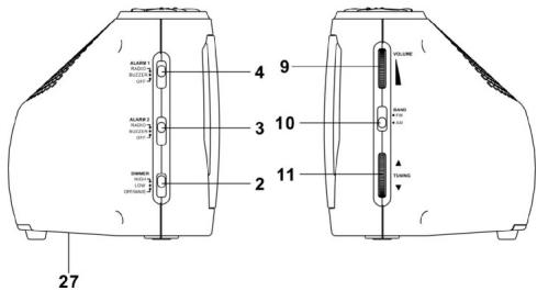 LENCO CR-333 - LOCALISATION DES CONTROLES ET DES INDICATEURS - 3