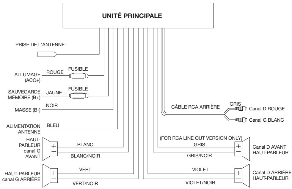 LENCO CS-173 DAB - Précautions d'utilisation - 1
