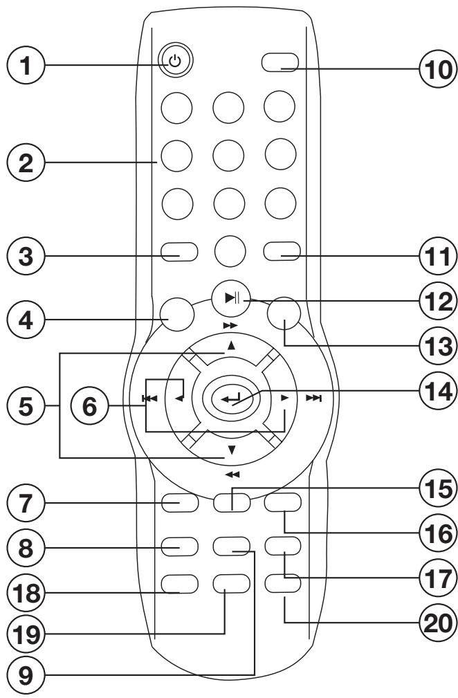 LENCO CS-180 DVD - Commanda distance - 1
