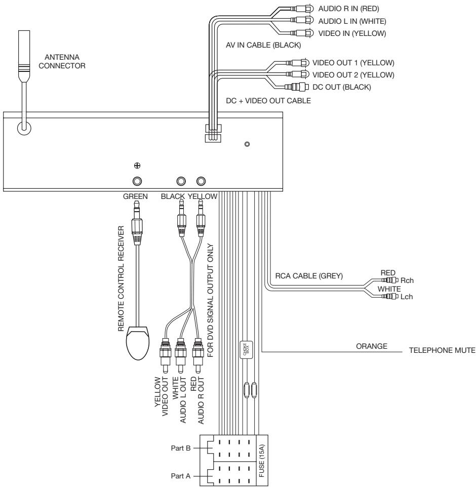 LENCO CS-180 DVD - Précautions d'utilisation - 1