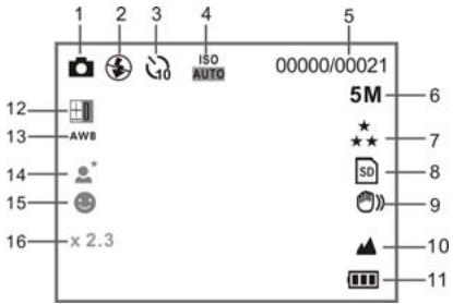 LENCO DC-521 - Présentation des différents indicateurs - 1