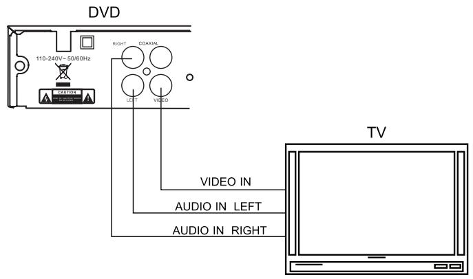LENCO DVD-225 - CONECTAR A UNA TV - 1