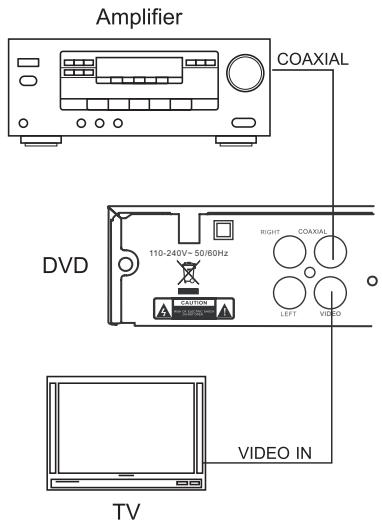 LENCO DVD-225 - CONNEXION SUR UN AMPLIFICATION AVEC UNE ENTREE SIGNAL NUMERIQUE - 1