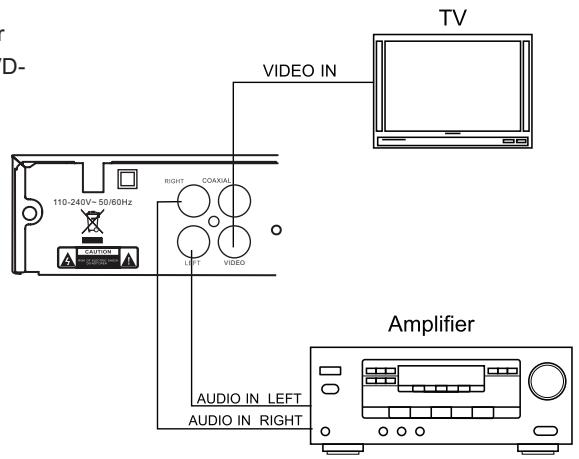 LENCO DVD-225 - ANSCHLUSS AN GEWÖHNLICHEM VERSTÄRKER - 1