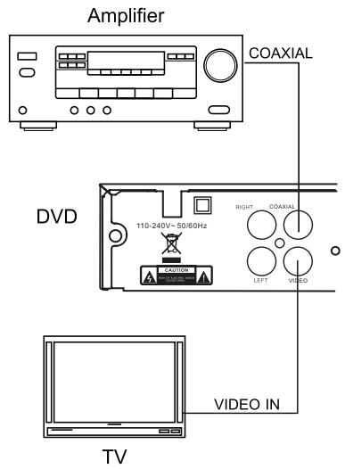 LENCO DVD-225 - CONECTAR CON UN AMPLIFICADOR CON ENTRADA DE SENAL DIGITAL - 1