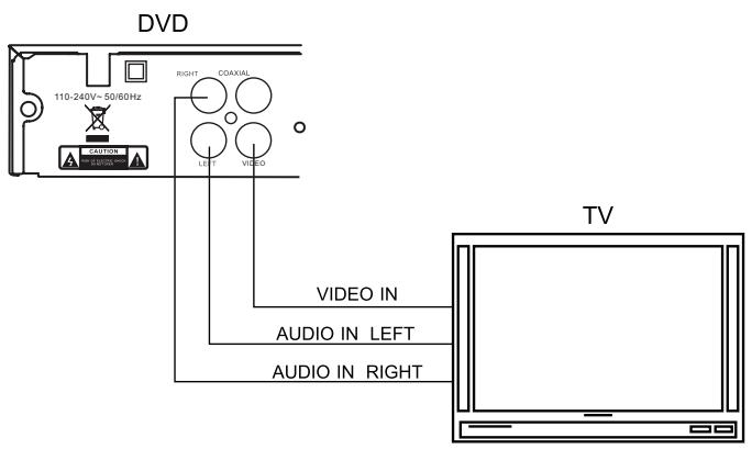 LENCO DVD-225 - PODLACZENIE DO TV - 1