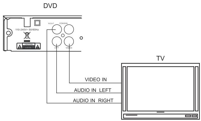 LENCO DVD-225 - CONNEXION SUR UN TELEVISEUR - 1