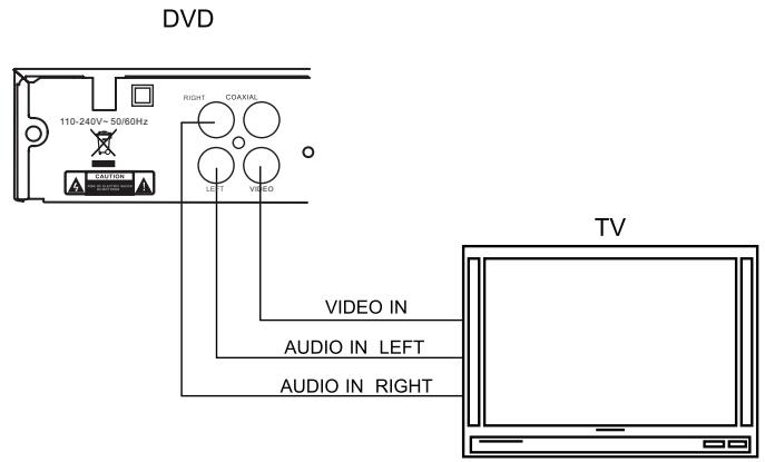 LENCO DVD-225 - ANSCHLUSS AM FERNSEHER - 1