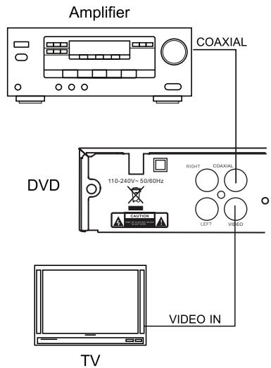 LENCO DVD-225 - ANSCHLUSS AN VERSTÄRKER MIT DIGITAL-SIGNALEINGANG - 1