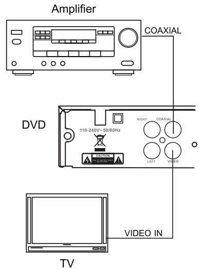 LENCO DVD-225 - POŁACZENIE DO WZMACNIACZA Z CYFROWYM DZWIEKIAM - 1