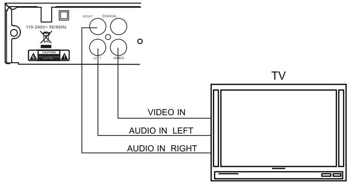 LENCO DVD-225 - AFSTANDSBEDIENING - 1