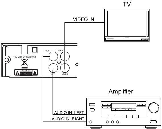 LENCO DVD-225 - AANSLUieten OP EEN NORMALE VERSTERKER - 1