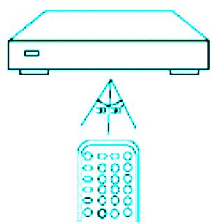 LENCO DVD-28 K - Page5 - 4
