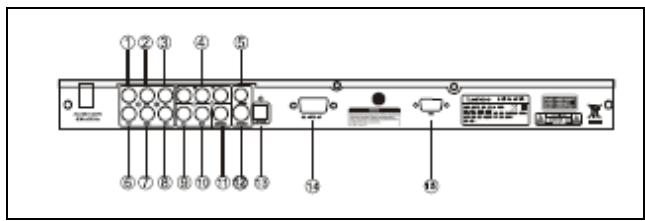 LENCO DVD-28 K - Back Panel - 1