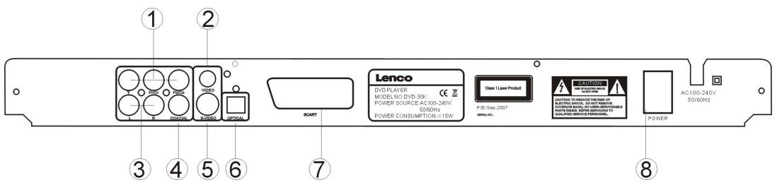 LENCO DVD-30K - Télécommande - 3