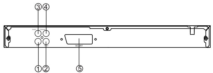 LENCO DVD-321 - ACHTERPANEL - 1