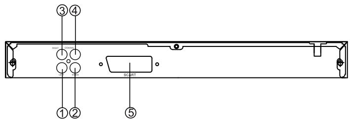 LENCO DVD-321 - BEDIENELEMENTE UND FUNKTIONEN - 2