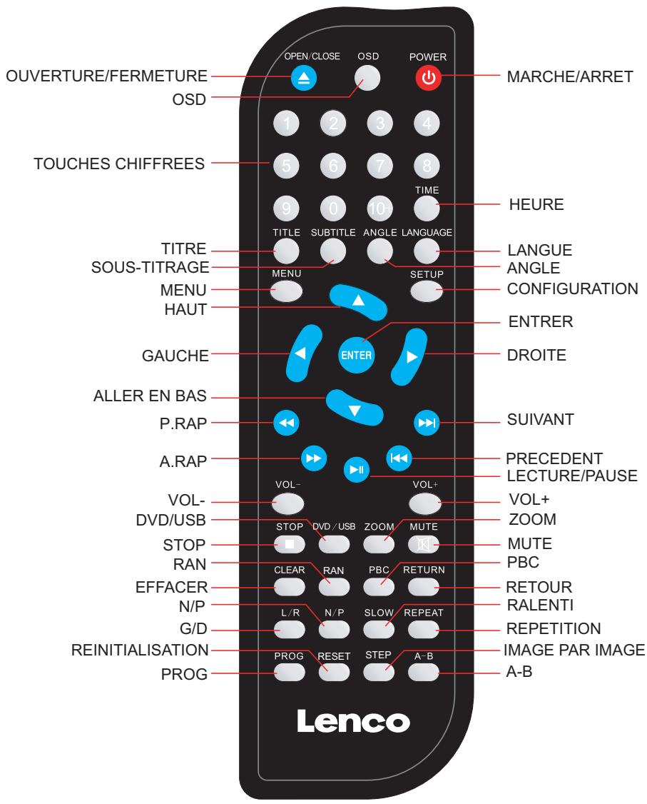 LENCO DVD-321 - EMPLACEMENT DES COMMANDES - 1