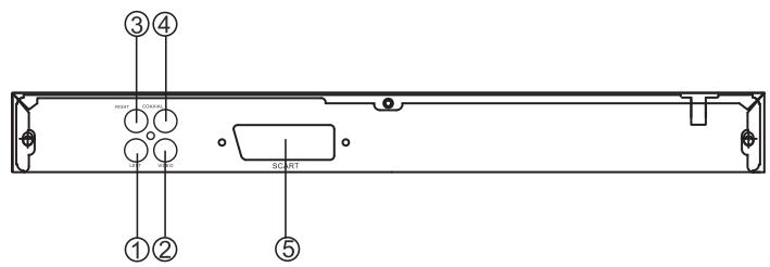 LENCO DVD-321 - FACADE - 2