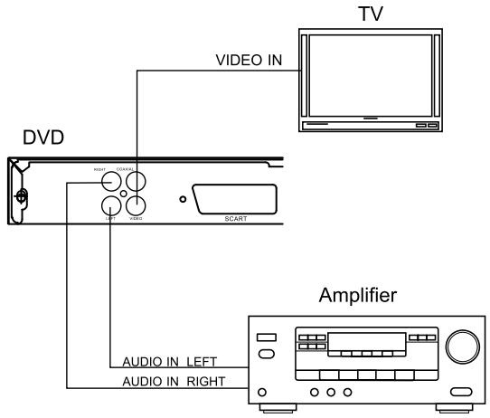 LENCO DVD-321 - ANSCHLUSS AN GEWÖHNLICHEM VERSTÄRKER - 1