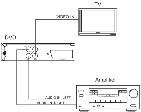 LENCO DVD-321 - CONNEXION SUR UN AMPLIFCATEUR CLASSIQUE - 1