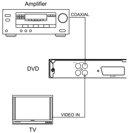 LENCO DVD-321 - CONECTAR CON UN AMPLIFICADOR CON ENTRADA DE SENAL DIGITAL - 1