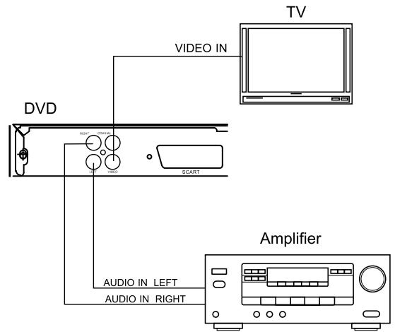 LENCO DVD-321 - AANSLUieten OP EEN NORMALE VERSTERKER - 1