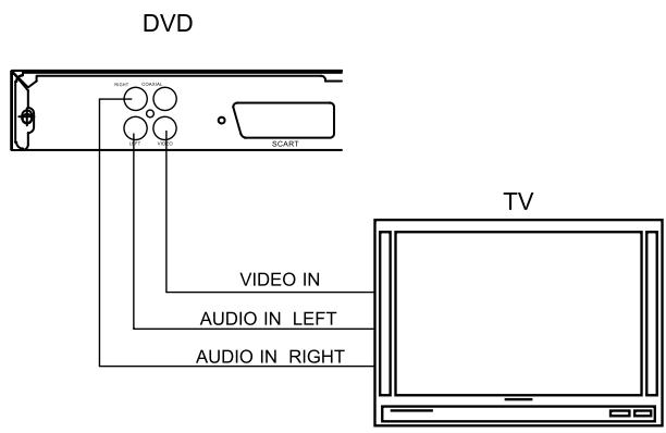 LENCO DVD-321 - PODLACZENIE DO TV - 1
