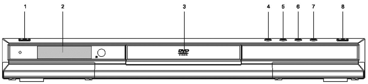 LENCO DVD-41 MPEG4 - PANNEAU AVANT - 1