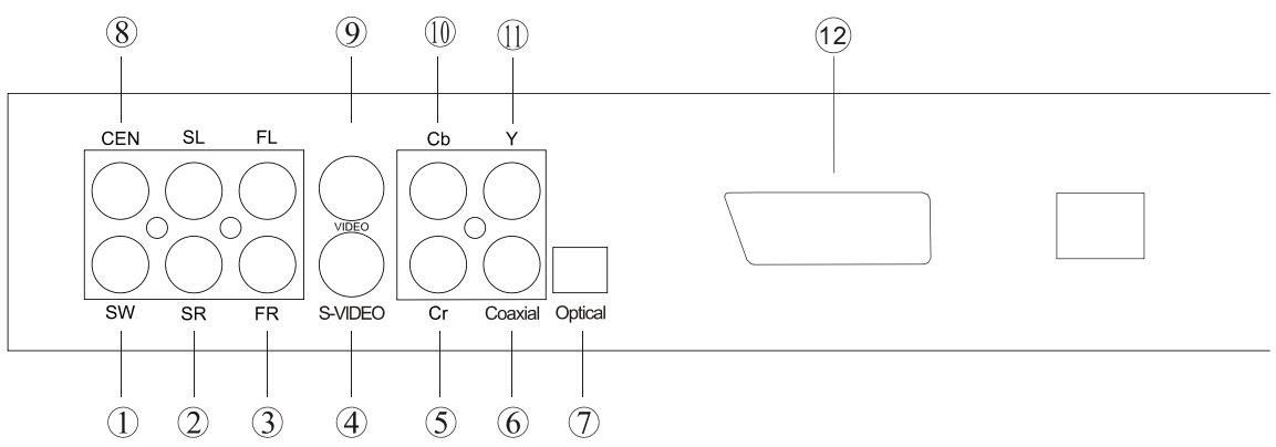 LENCO DVD-41 MPEG4 - PANNEAU ARRIERE - 1