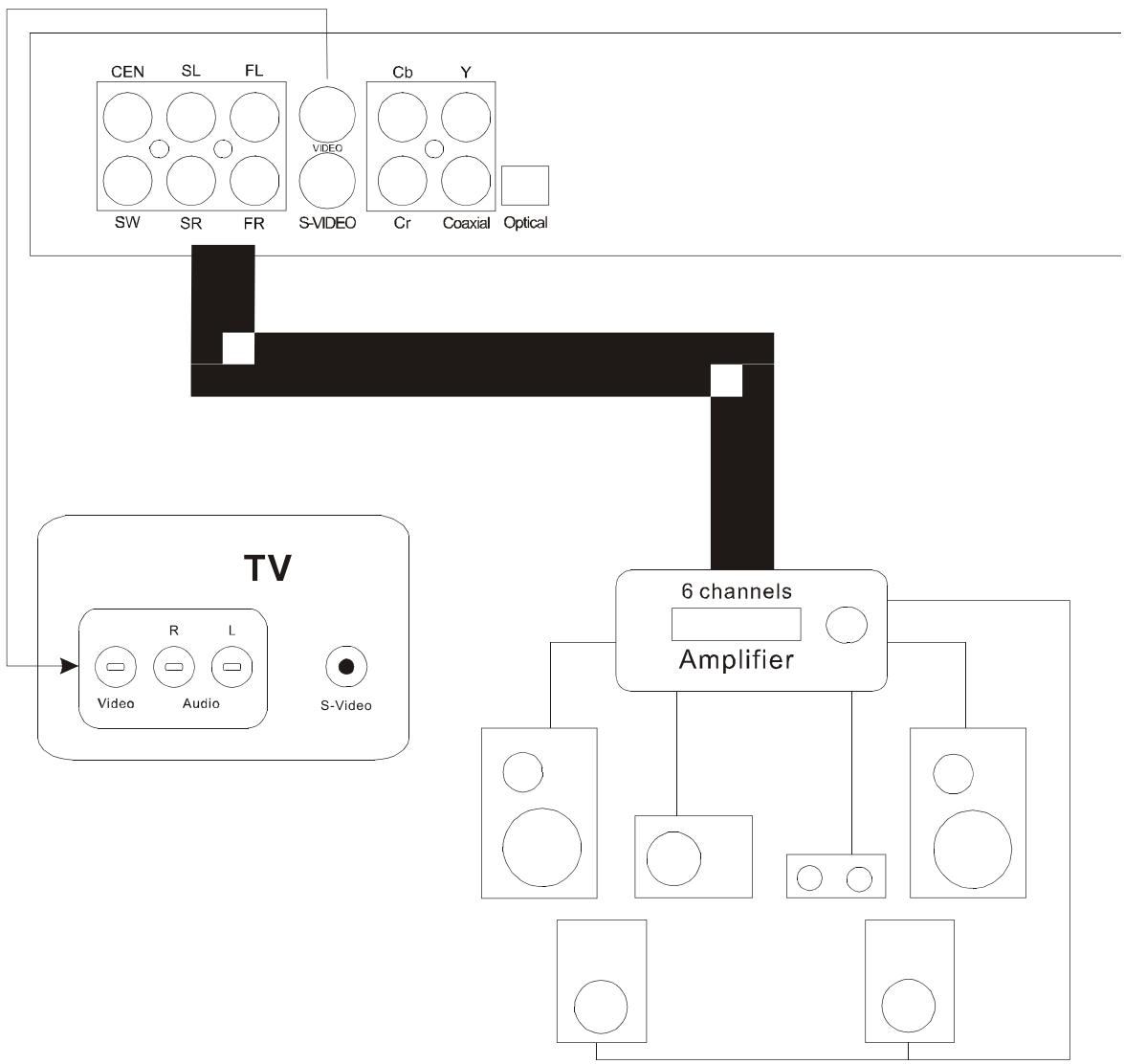 LENCO DVD-41 MPEG4 - (II faut un amplificateur compatible 6 canaux ; un Decodeur AC3 n'est PAS requis) - 1