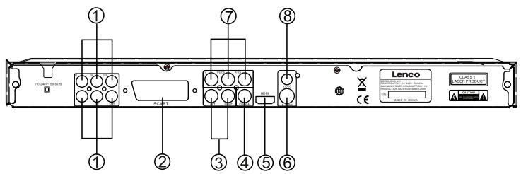 LENCO DVD-431 - PILOT ZDALNEGO STEROWANIA - 2