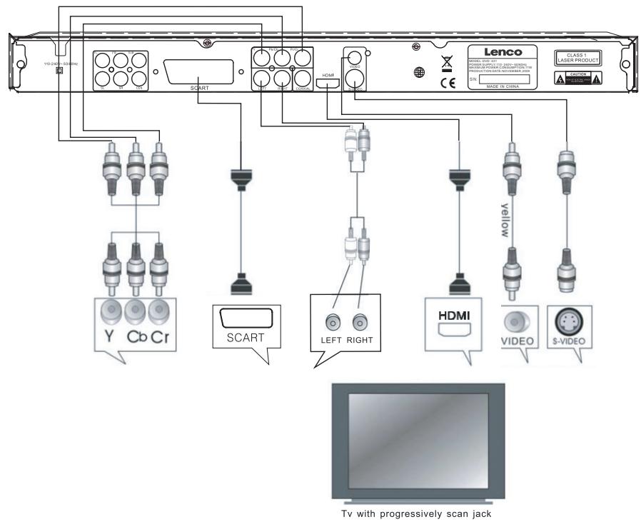 LENCO DVD-431 - Remarques : - 1